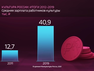   .  .  2012-2019